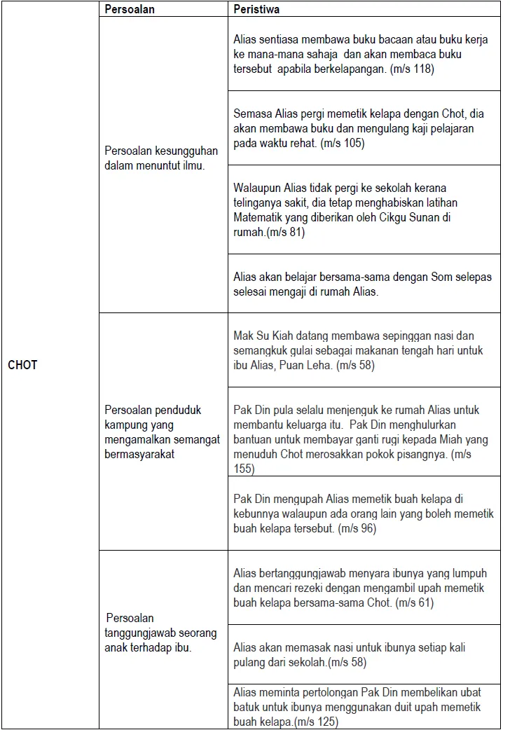 Latihan Bahasa Melayu Tingkatan 3