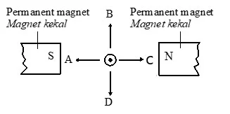  Bab 4: Keelektromagnetan 