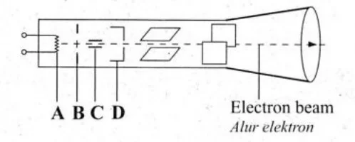  Bab 5: Elektronik 