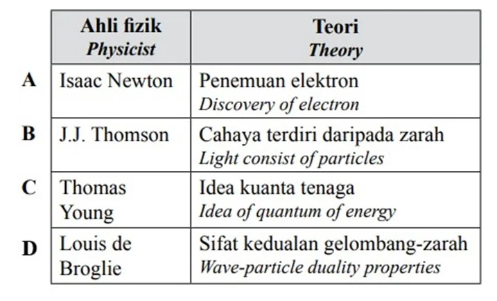  Bab 7: Fizik Kuantum 
