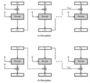 Relationship between Security Services & Mechanism