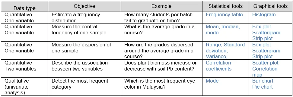 Quantitative One Variable