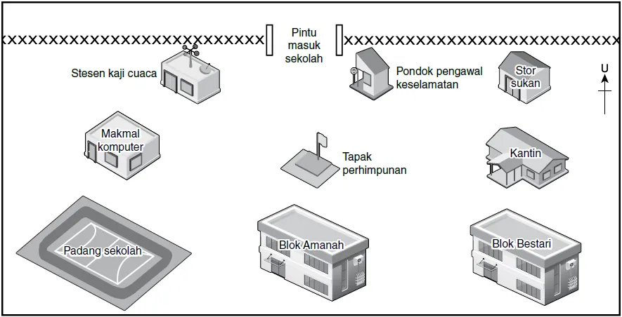 Bab 2 Kedudukan