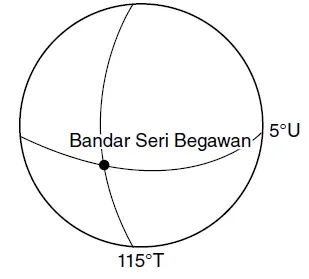 Bab 2 Kedudukan