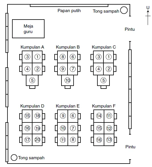 Bab 2 Kedudukan