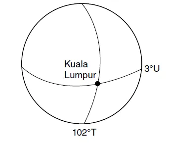 Bab 2 Kedudukan