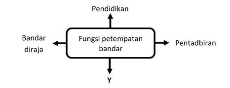 Bab 4 Lakaran Peta Malaysia