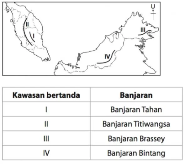 Bab 6 Bentuk Muka Bumi