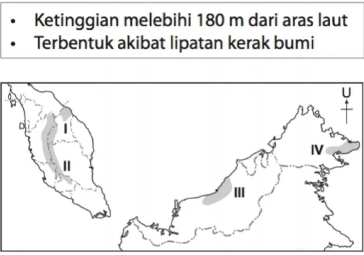 Bab 6 Bentuk Muka Bumi