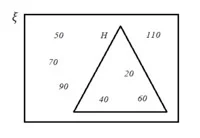  Bab 11: Pengenalan Set