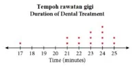  Bab 12: Pengendalian Data