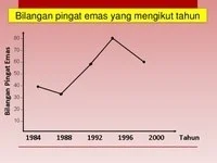  Bab 12: Pengendalian Data