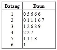  Bab 12: Pengendalian Data