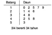  Bab 12: Pengendalian Data