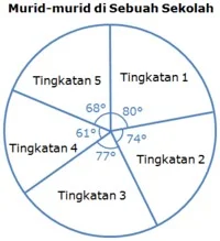  Bab 12: Pengendalian Data