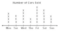  Bab 12: Pengendalian Data