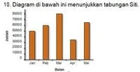  Bab 12: Pengendalian Data