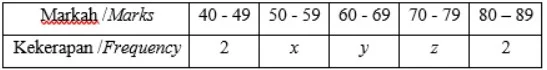  Bab 12: Pengendalian Data