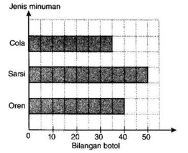  Bab 12: Pengendalian Data