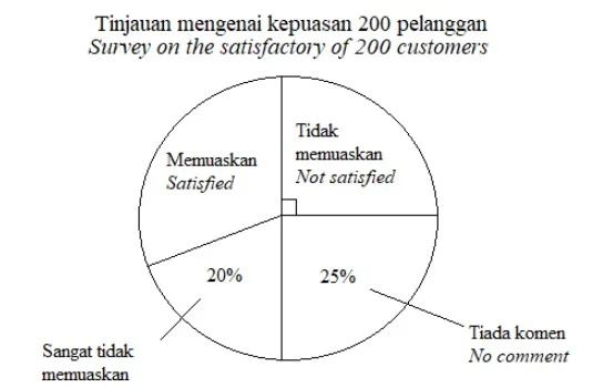  Bab 12: Pengendalian Data