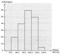  Bab 12: Pengendalian Data