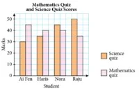  Bab 12: Pengendalian Data