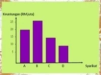  Bab 12: Pengendalian Data