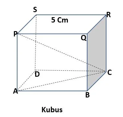  Bab 13: Teorem Pythagoras 