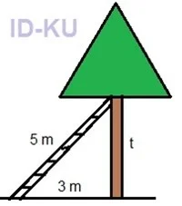  Bab 13: Teorem Pythagoras 