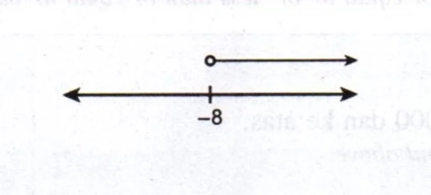  Bab 7: Ketaksamaan Linear