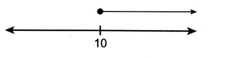  Bab 7: Ketaksamaan Linear