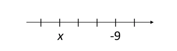  Bab 7: Ketaksamaan Linear