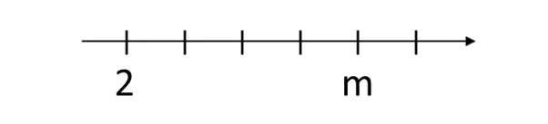  Bab 7: Ketaksamaan Linear