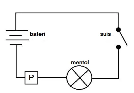 Bab 6 Jadual Berkala