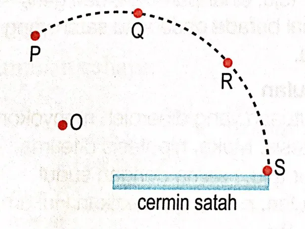 Bab 8 Cahaya Dan Optik