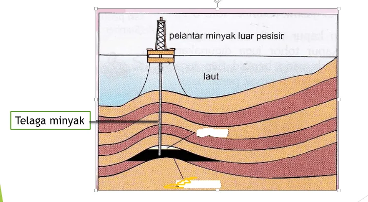 Bab 9 Bumi