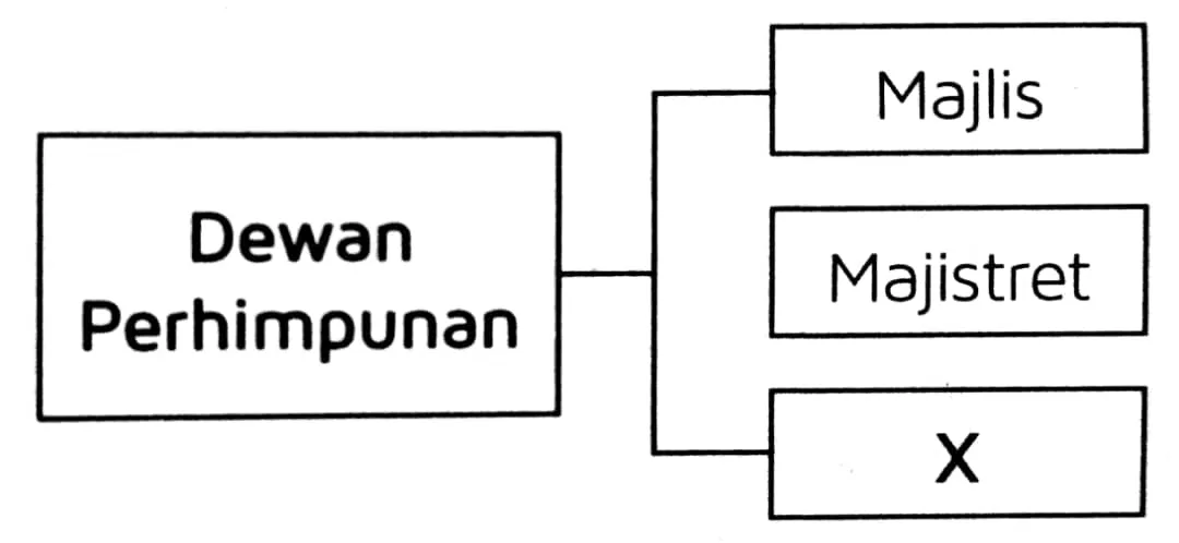 Bab 6 Peningkatan Tamadun Yunani dan Rom