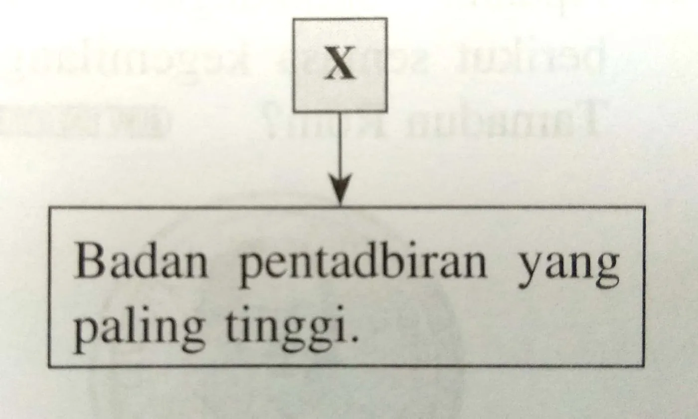 Bab 6 Peningkatan Tamadun Yunani dan Rom