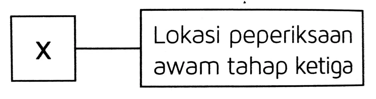 Bab 7 Peningkatan Tamadun India Dan Cina