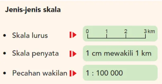 Bab 1 Geografi Skala dan Jarak