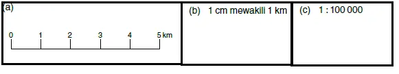 Bab 1 Geografi Skala dan Jarak