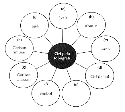 Bab 2 Peta Topografi