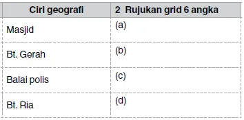 Bab 2 Peta Topografi