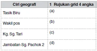 Bab 2 Peta Topografi