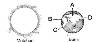 Bab 3 Pengaruh Pergerakan Bumi Terhadap Cuaca dan Iklim