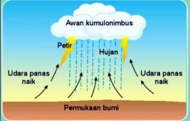 Bab 4 Cuaca dan Iklim di Malaysia