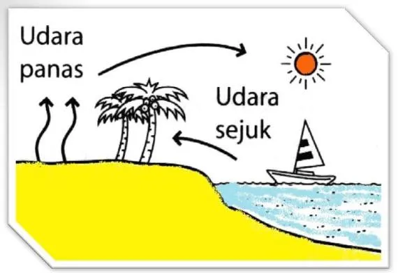 Bab 4 Cuaca dan Iklim di Malaysia