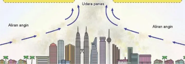 Bab 4 Cuaca dan Iklim di Malaysia