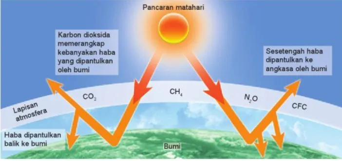 Bab 4 Cuaca dan Iklim di Malaysia