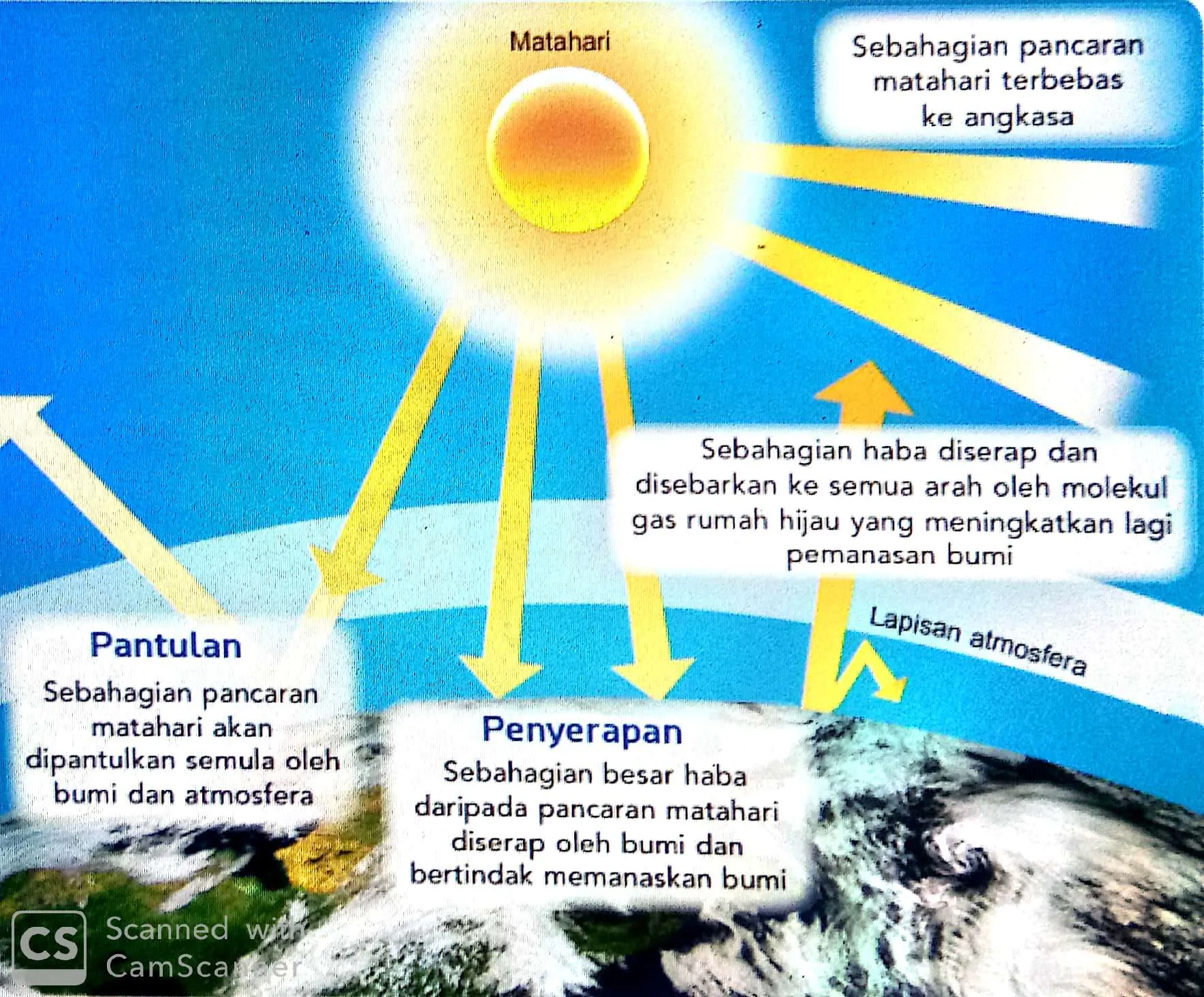  Bab 9 Pemanasan Global